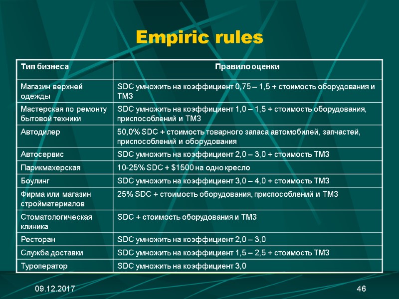 09.12.2017 46 Empiric rules